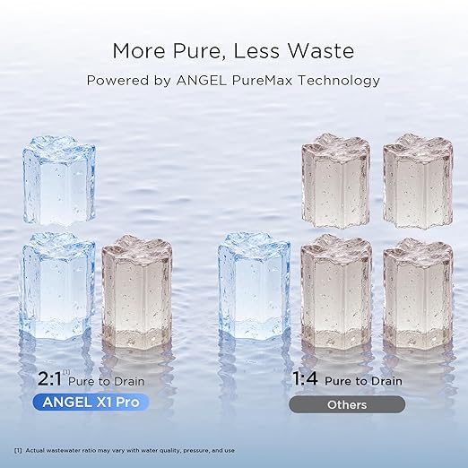 ANGEL X1 Pro Reverse Osmosis Water Filter, 7-Stage Under Sink Water Filtration - Image 5