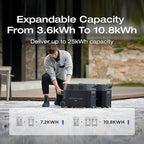 EF ECOFLOW 10.8kWh Portable Power Station: DELTA Pro - Image 3