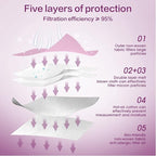 Miuphro KN95 Face Mask 50 Pack, Disposable Respirator Masks, 5 Layer Design - Image 3