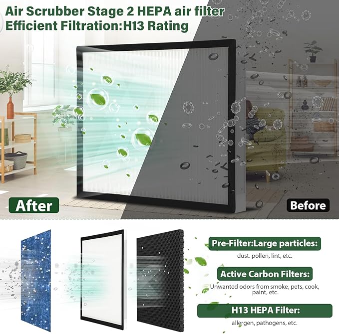 2 Packs F301H HEPA Filter, AS-550 Air Scrubber Stage 2 HEPA 550 Air Filter - Image 4