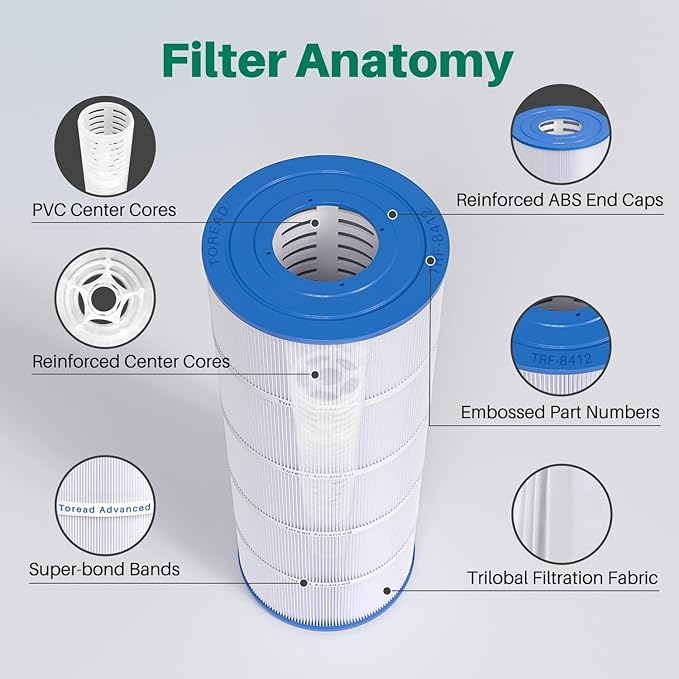 TOREAD Replacement for Pool Filter PA120, Unicel C-8412, Filbur FC-1293 - Image 6