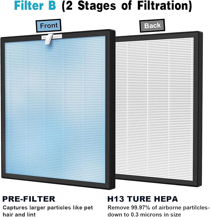 4 Sets Replacement Air Filters for HSP001 Smart True HEPA Purifier, 4 Stage - Image 5