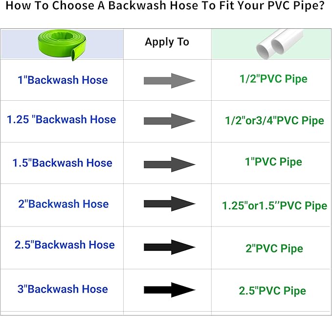 1-1/2" x 100 FT Pool Backwash Hose, - Image 7