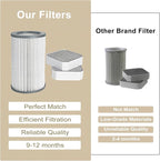 3 Pack Air Replacement Filters Set Compatible - Image 8