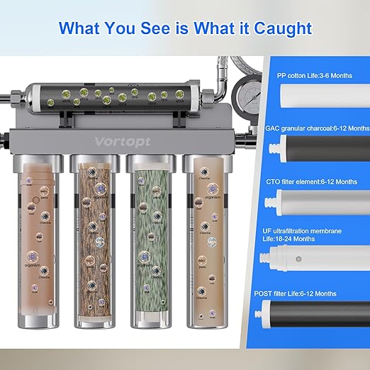 Vortopt Under Sink Water Filtration System, NSF Certified to Standards - Image 6