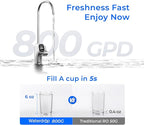 Waterdrop X8-Basic Reverse Osmosis System, NSF/ANSI 42&58&372 Certified - Image 6