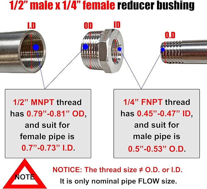 2 Pcs 304 Stainless Steel Reducer Hex Bushing, 1/2" Male NPT to 1/4" Female - Image 2