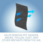 CFS – Pack of 2, Premium Cut-to-Fit Activated Carbon Pre-Filter Pad Compatible - Image 4