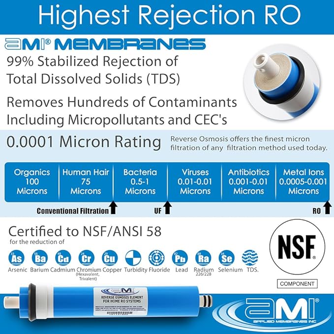 APPLIED MEMBRANES INC. 12 GPD Reverse Osmosis Membrane | RO Membrane Water - Image 4