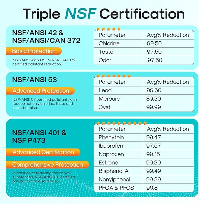ICEPURE PRO 469690 ADQ36006101 NSF401&473 Certificated Replacement - Image 4