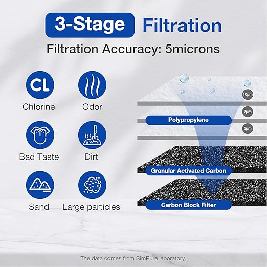 SimPure Whole House Water Filter System, 3 Stages Clear Home Water - Image 5