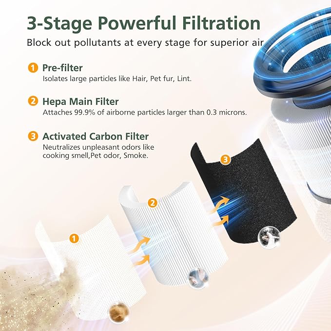 AP-S0610L Air Filter Replacement - Image 2