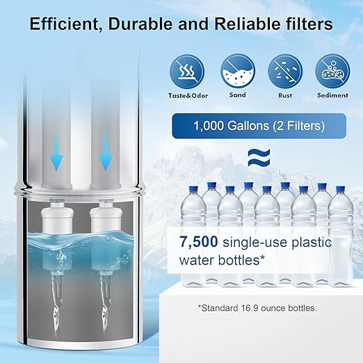 IceJoy 6-Stage Filtration Water Filters - Image 4