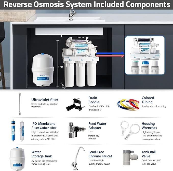 RTW5U Reverse Osmosis Water Filter System - Image 5