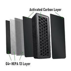 Eujgoov 2 Pcs 3D Printer Air Filter, Particulate Air 13 and Activated Carbon - Image 5