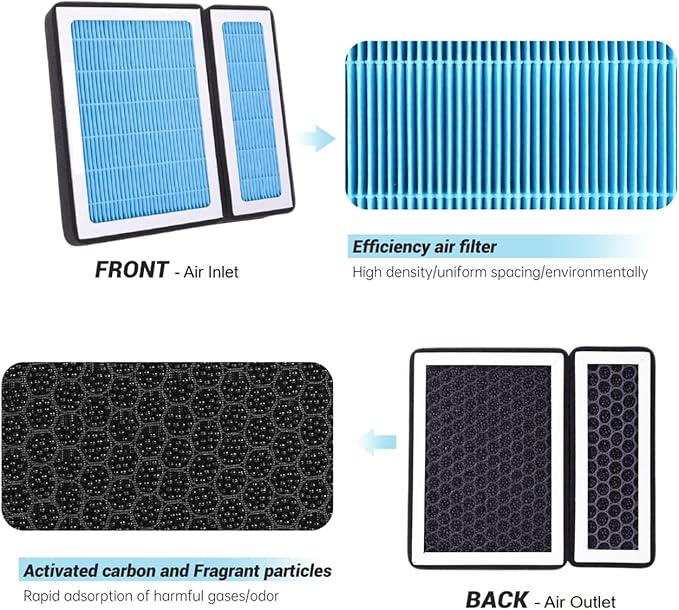 Cabin Air Filter H12157 Fit for Lexus ES300H/ES350, Toyota Avalon, Highlander - Image 3