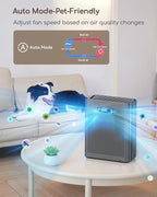 Afloia Air Purifier for Home Large Room Bedroom Up to 2000Ft² - Image 4