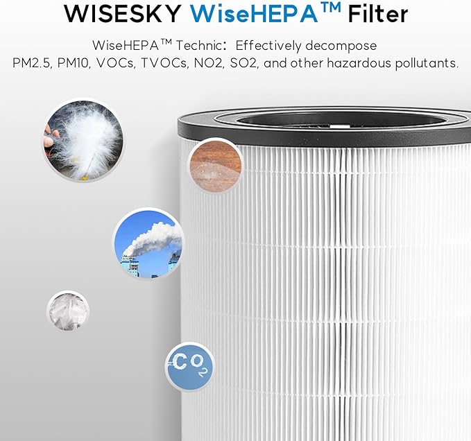 WiseHEPA Carbon Replacement Filter Compatible - Image 4