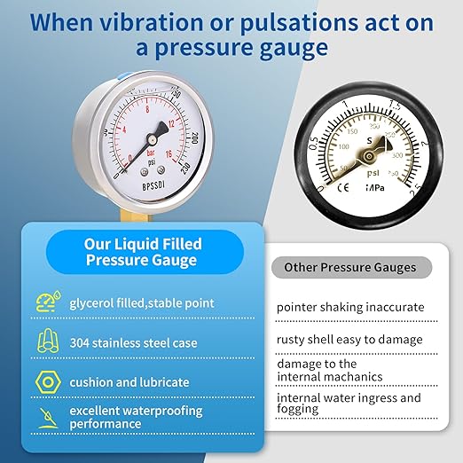 0-230 Psi Glycerin Liquid Filled Pressure Gauge, 2.5" Dial Size, 1/4" NPT Lower - Image 5
