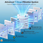 Nuwave Forever Smart Air Purifier - Image 4