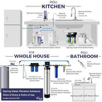 iSpring Faucet Water Filter DF2-CL - Image 7