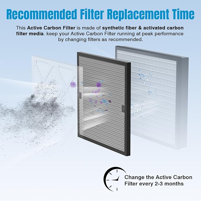 3 Packs Carbon Filter Replacement Set - Image 2