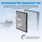 3 Packs Carbon Filter Replacement Set - Image 2