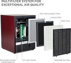 Ivation 5-in-1 HEPA Air Purifier & Ozone Generator W/Digital Display Timer and - Image 2