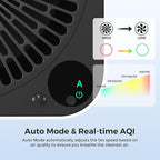 Airdog X3 Home Air Purifier - Image 7