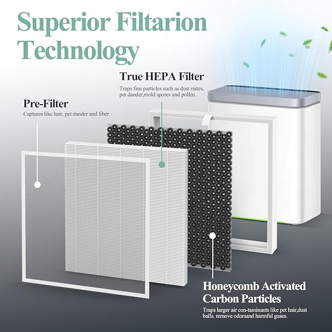 2-Pack H7124 Replacement Filter - Image 3
