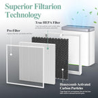 2-Pack H7124 Replacement Filter - Image 3