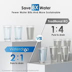Waterdrop G2P600 Reverse Osmosis System, 600 GPD Tankless RO Water Filter System - Image 6