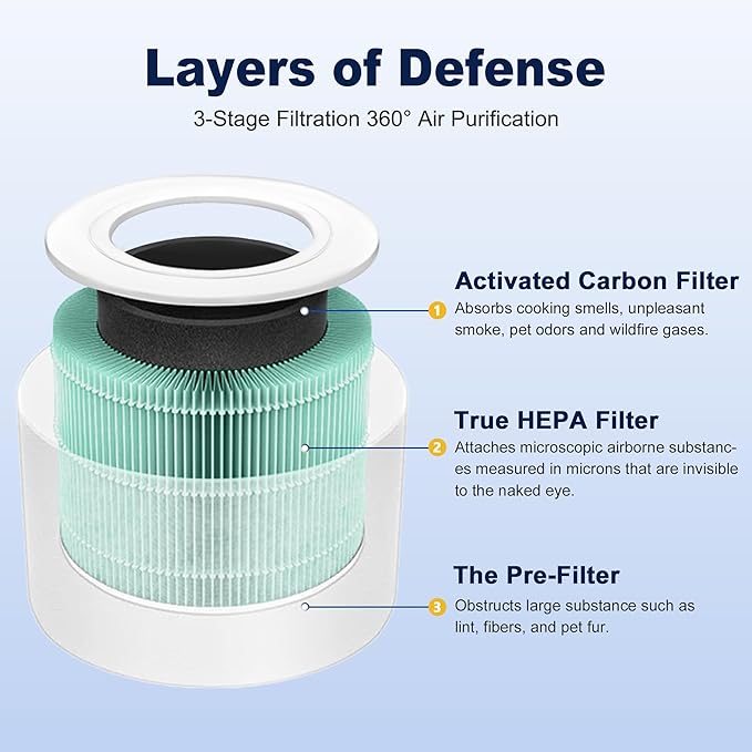 Core Mini Toxin Absorber Replacement Filter - Image 3