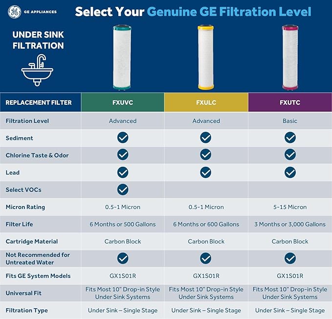 GE Basic Single Stage Drinking Water System Replacement Filter, Fits GX1S01R - Image 3