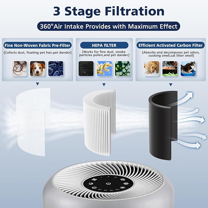 Core P350 HEPA Filter for LEVOIT Core P350 Core 300 Core 300S Air Purifier - Image 3