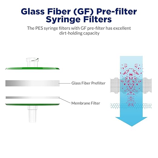Membrane Solutions 300 Pack Syringe Filter Sterile PES Hydrophilic Filtration - Image 3