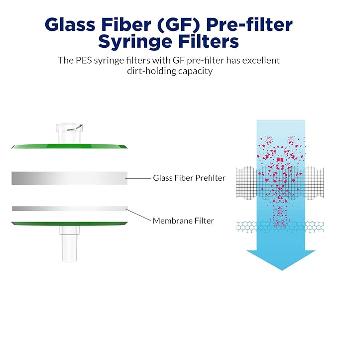 Membrane Solutions 60 Pack Syringe Filter Sterile PES Hydrophilic Filtration - Image 3