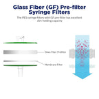 Membrane Solutions 60 Pack Syringe Filter Sterile PES Hydrophilic Filtration - Image 3