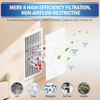 UBeesize Air Vent Filters Kit - Image 3