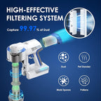 Tineco Filter Replacement Kit - Image 6