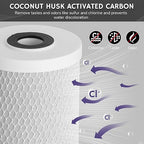Airthereal Whole House Water Filter Housing, Sediment Filters - Image 4