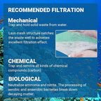 Aquarium Filter Media - Image 4