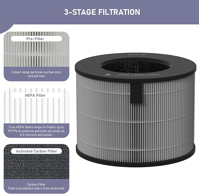 Ontheone U9CV2B HEPA Filter Replacement Compatible - Image 2