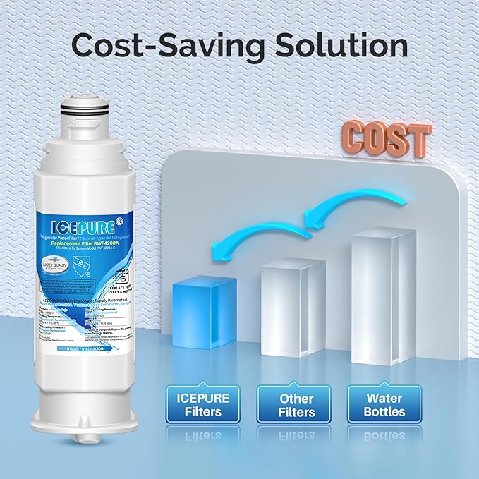 ICEPURE DA97-17376B Refrigerator Water filter Compatible - Image 8
