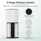 2 Pack LV-H133 Replacement Filter Compatible - Image 3