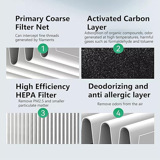 2PCS 3D Printer Air Filter Cartridge - Image 5