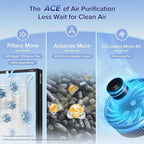LEVOIT Air Purifiers for Home Large Room - Image 4