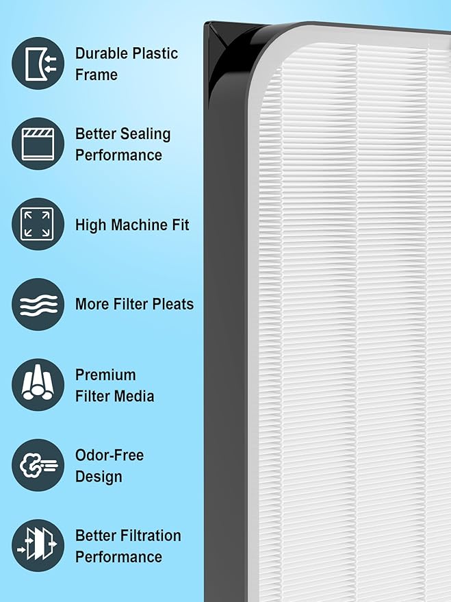3500 Replacement Filters Compatible - Image 3