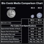 Anjon Manufacturing Bio Comb Fluidized Bio Media – 1 Cubic Foot BC-6 - Image 3