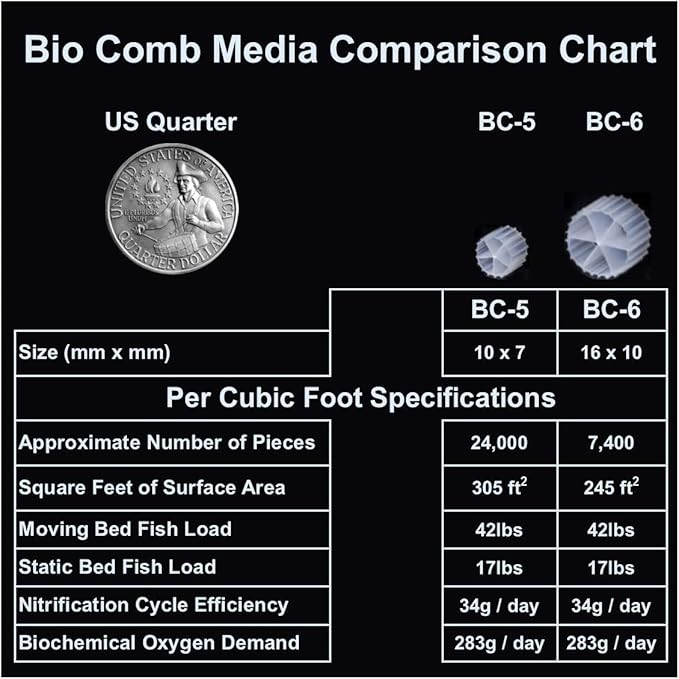 Anjon Manufacturing Bio Comb Fluidized Bio Media – 2 Cubic Foot BC-6 - Image 3